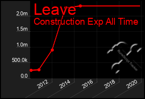 Total Graph of Leave