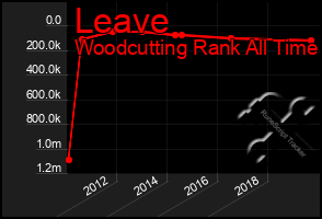 Total Graph of Leave