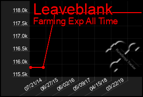 Total Graph of Leaveblank