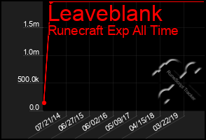 Total Graph of Leaveblank