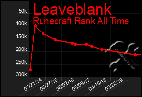 Total Graph of Leaveblank