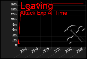 Total Graph of Leaving