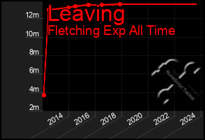 Total Graph of Leaving