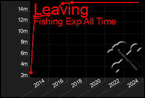 Total Graph of Leaving