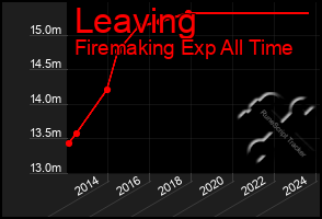 Total Graph of Leaving