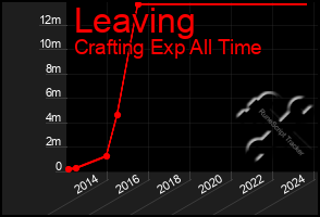 Total Graph of Leaving