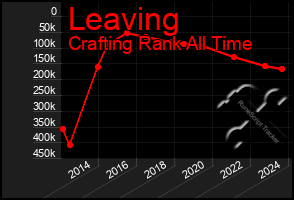 Total Graph of Leaving