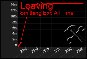 Total Graph of Leaving