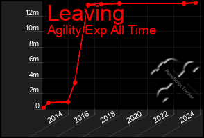 Total Graph of Leaving