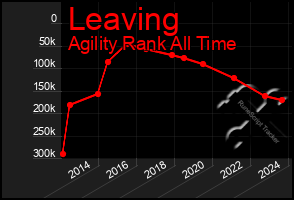 Total Graph of Leaving