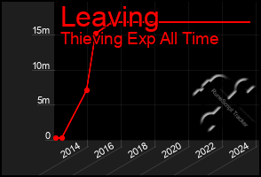 Total Graph of Leaving