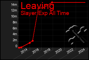 Total Graph of Leaving