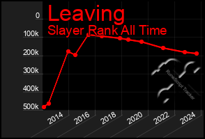 Total Graph of Leaving