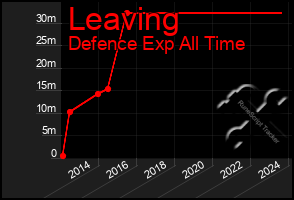 Total Graph of Leaving