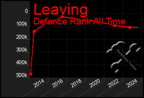 Total Graph of Leaving