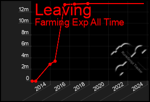 Total Graph of Leaving