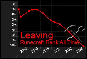 Total Graph of Leaving