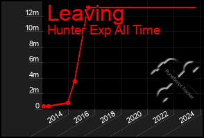 Total Graph of Leaving