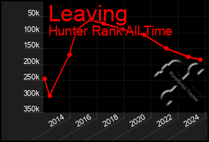 Total Graph of Leaving