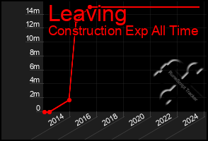 Total Graph of Leaving