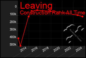 Total Graph of Leaving