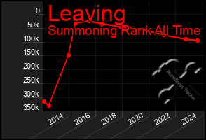 Total Graph of Leaving