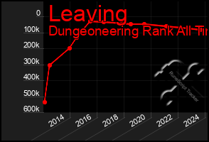 Total Graph of Leaving