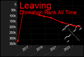 Total Graph of Leaving