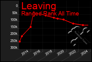 Total Graph of Leaving