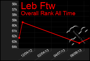 Total Graph of Leb Ftw