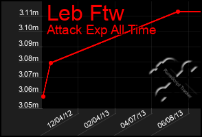 Total Graph of Leb Ftw