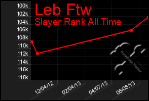 Total Graph of Leb Ftw