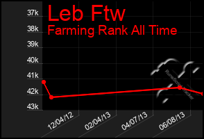 Total Graph of Leb Ftw