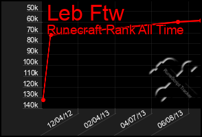 Total Graph of Leb Ftw