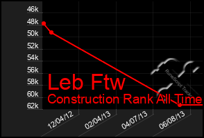 Total Graph of Leb Ftw