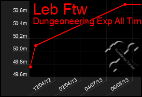 Total Graph of Leb Ftw