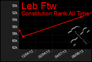 Total Graph of Leb Ftw