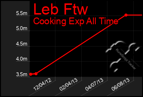 Total Graph of Leb Ftw