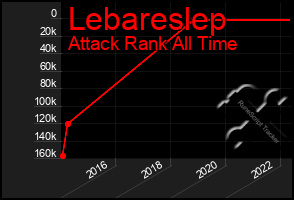 Total Graph of Lebareslep