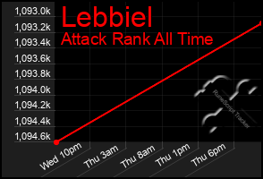 Total Graph of Lebbiel