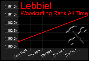 Total Graph of Lebbiel