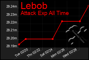 Total Graph of Lebob
