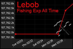 Total Graph of Lebob