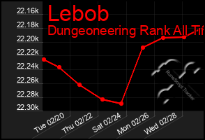 Total Graph of Lebob