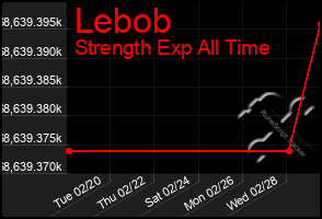 Total Graph of Lebob