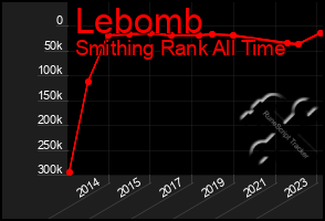 Total Graph of Lebomb