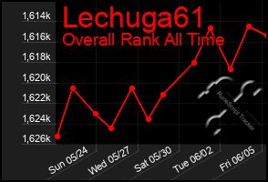 Total Graph of Lechuga61