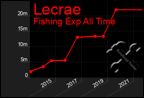 Total Graph of Lecrae