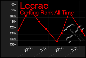 Total Graph of Lecrae