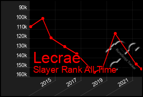 Total Graph of Lecrae